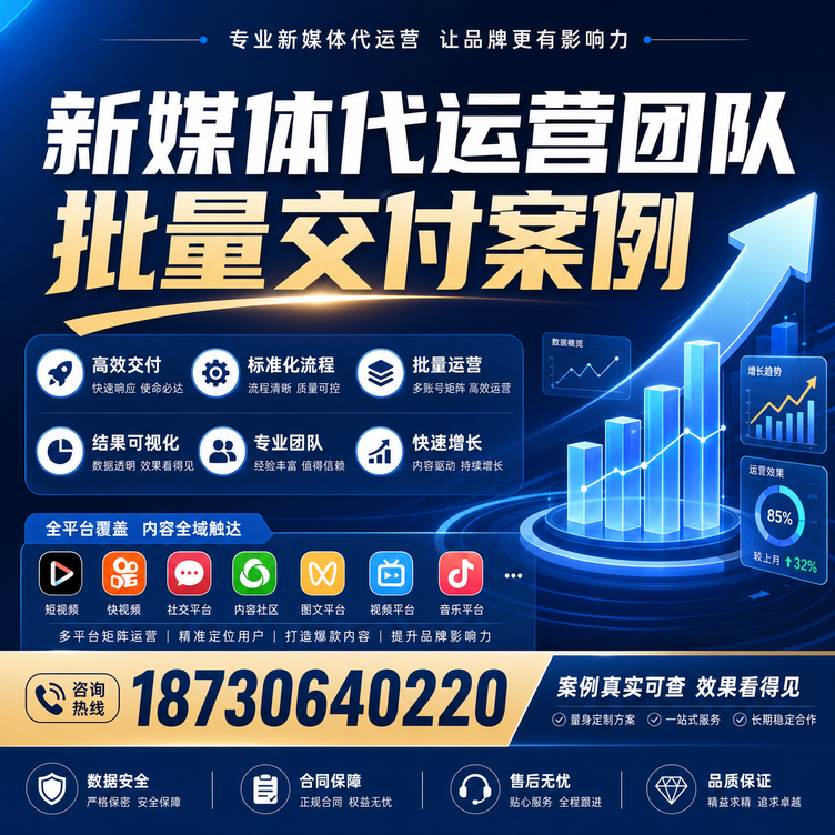 包头代运营公司多客户账号批量高效交付案例